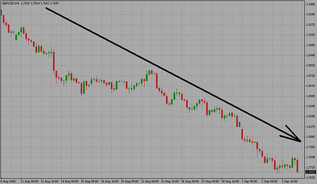 Click to Enlarge

Name: GBPUSD 4h.png
Size: 27 KB