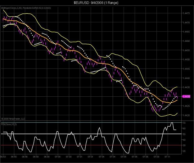 Click to Enlarge

Name: $EURUSD  9_4_2008 (1 Range).jpg
Size: 103 KB