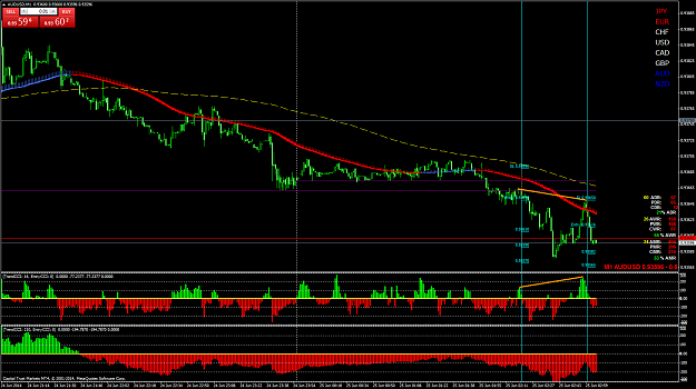 Click to Enlarge

Name: audusdm1.png
Size: 100 KB