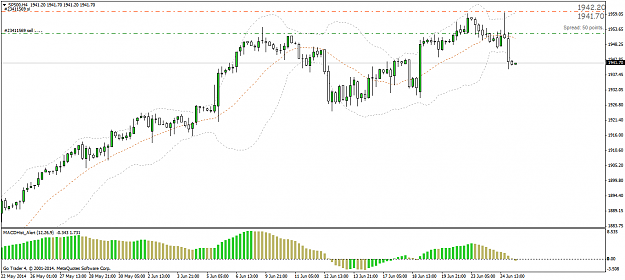 Click to Enlarge

Name: sp500h4.png
Size: 32 KB