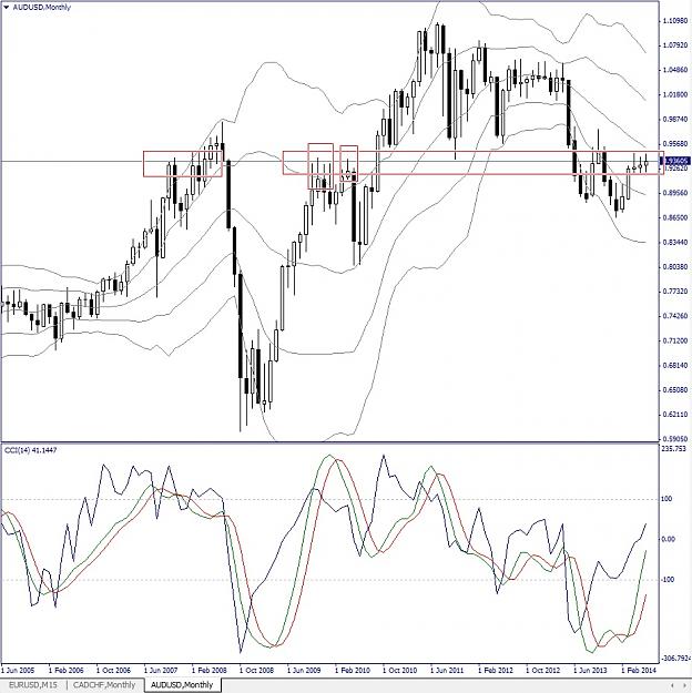 Click to Enlarge

Name: AUDUSD, Monthly, 2014 June 24.jpg
Size: 202 KB