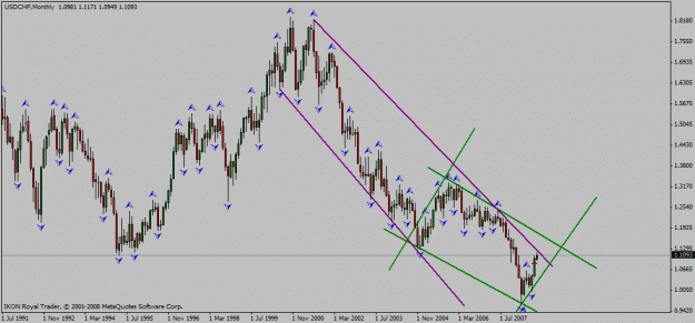 Click to Enlarge

Name: usd_chf_mn_04_09_2008_diamond.gif
Size: 21 KB