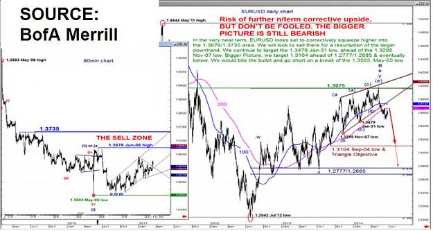 Click to Enlarge

Name: euro 25 june BofA.JPG
Size: 92 KB