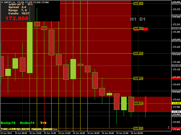 Click to Enlarge

Name: gbpjpy-h1-oanda-division2.png
Size: 43 KB