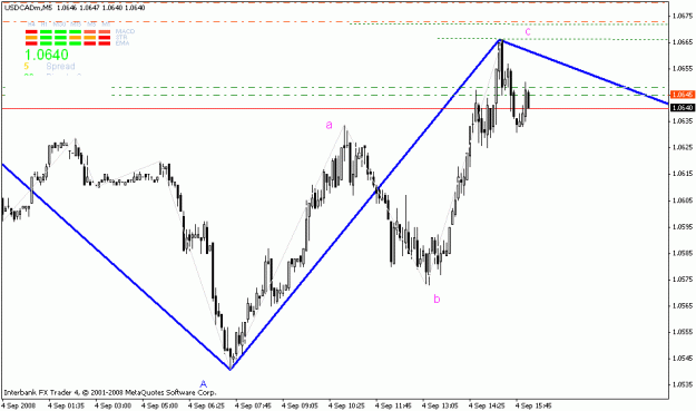 Click to Enlarge

Name: eurusd.gif
Size: 17 KB
