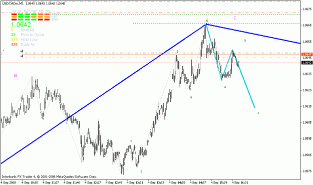 Click to Enlarge

Name: eurusd2.gif
Size: 18 KB