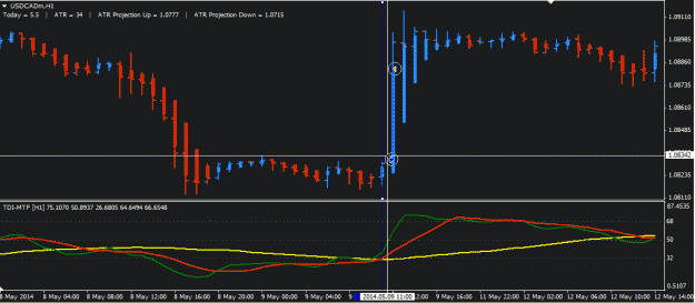 Click to Enlarge

Name: usdcad.gif
Size: 17 KB
