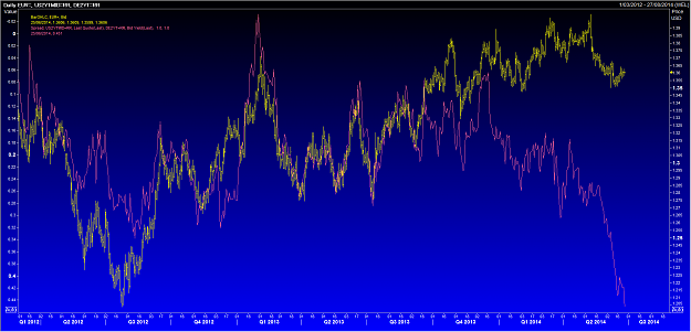 Click to Enlarge

Name: EUR 2 YR.png
Size: 65 KB