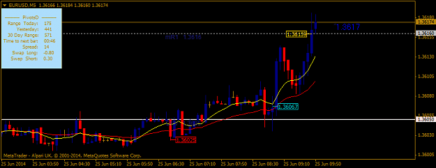 Click to Enlarge

Name: eurusdm5.png
Size: 25 KB