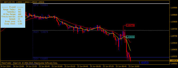Click to Enlarge

Name: gbpusdm5.png
Size: 25 KB