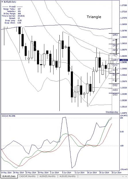 Click to Enlarge

Name: EURUSD, Daily, 2014 June 25.jpg
Size: 163 KB