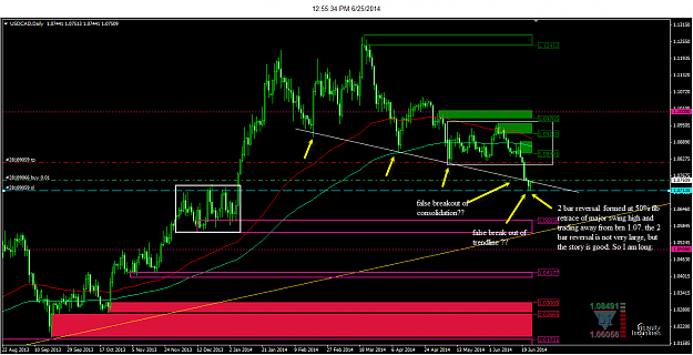 Click to Enlarge

Name: 6-25-2014 12-55-35 PM_usdcad_daily.png
Size: 76 KB