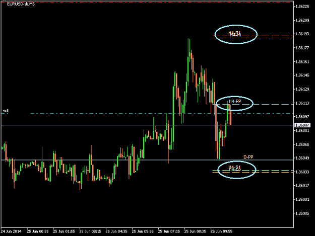 Click to Enlarge

Name: EURUSD-sbM5 2014 Jun 25 A.png
Size: 13 KB