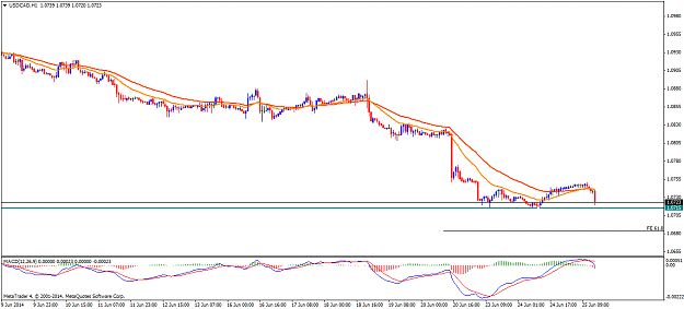 Click to Enlarge

Name: usdcadh1.png
Size: 40 KB