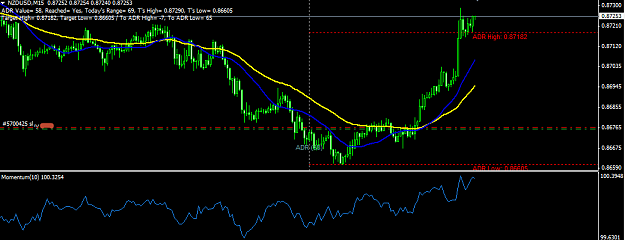 Click to Enlarge

Name: NZDM15 update.png
Size: 26 KB