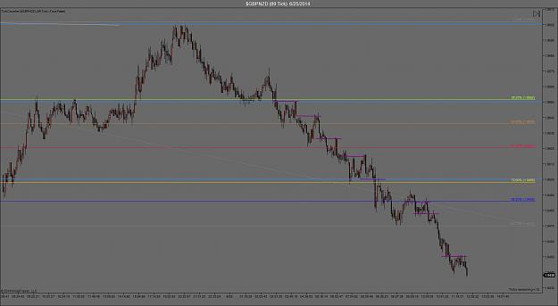 Click to Enlarge

Name: gbpnzd respecting recent structure.jpg
Size: 123 KB
