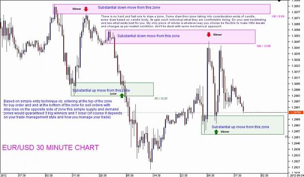 Imbalance in the forex market forex demo without registration