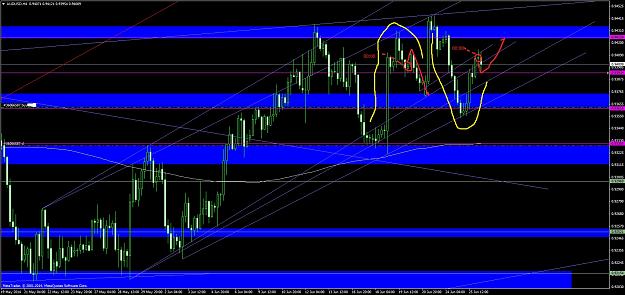 Click to Enlarge

Name: audusd #12.jpg
Size: 321 KB