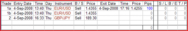 Click to Enlarge

Name: M240 Eur-Usd and Gbp-Jpy - Trade update - 20080904.png
Size: 10 KB