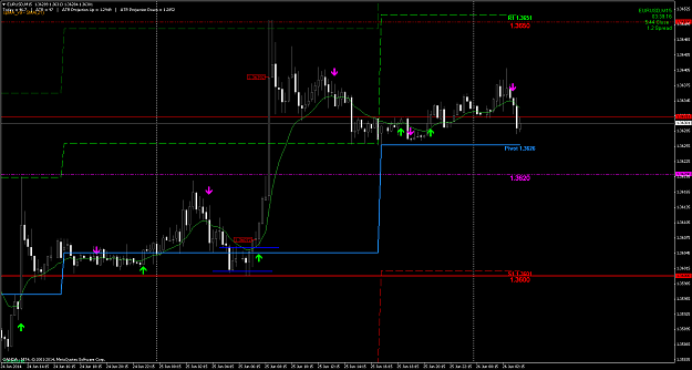 Click to Enlarge

Name: eurusdm15.png
Size: 56 KB