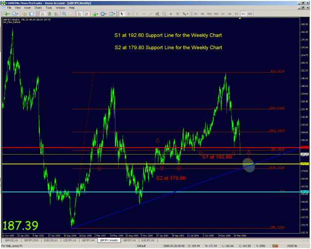 Click to Enlarge

Name: weekly chart gj.gif
Size: 50 KB