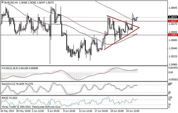 Click to Enlarge

Name: Today analysis 26June14 euro.jpg
Size: 184 KB