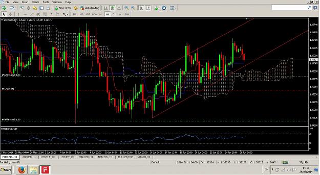 Click to Enlarge

Name: EURUSD 26.06.2014.jpg
Size: 290 KB