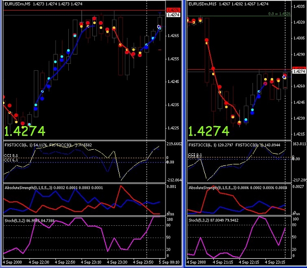 Click to Enlarge

Name: CCI stoch Scalp 1a.jpg
Size: 136 KB