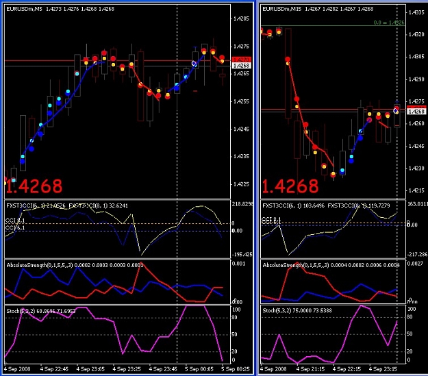 Click to Enlarge

Name: CCI stoch Scalp 1b.jpg
Size: 135 KB