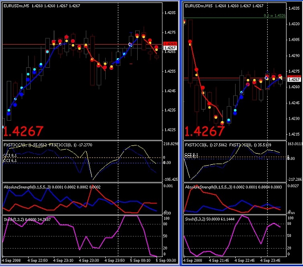 Click to Enlarge

Name: CCI stoch Scalp 1c.jpg
Size: 141 KB