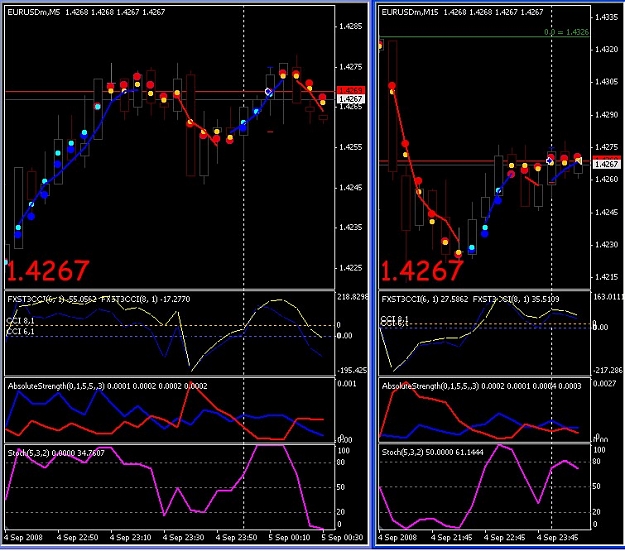 Click to Enlarge

Name: CCI stoch Scalp 1c.jpg
Size: 141 KB