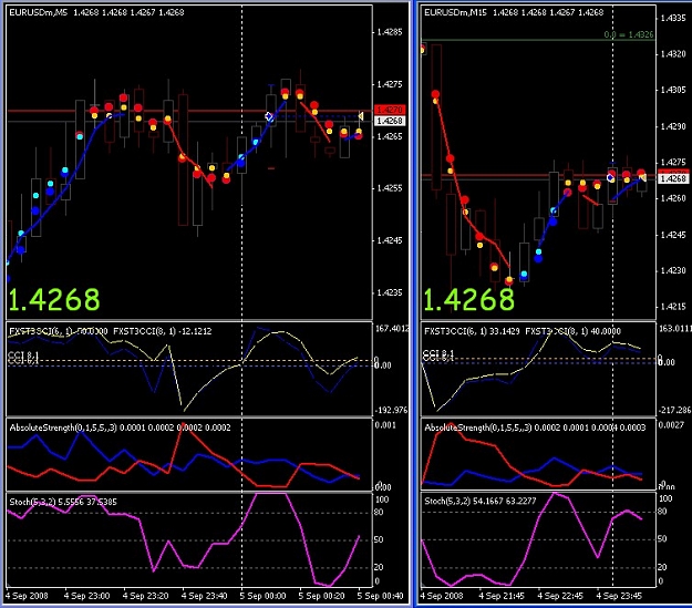 Click to Enlarge

Name: CCI stoch Scalp 1d.jpg
Size: 139 KB