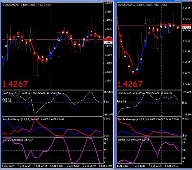 Click to Enlarge

Name: CCI stoch Scalp 1e.jpg
Size: 141 KB
