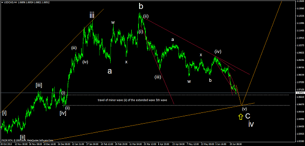 Click to Enlarge

Name: usdcadh4 07.png
Size: 47 KB