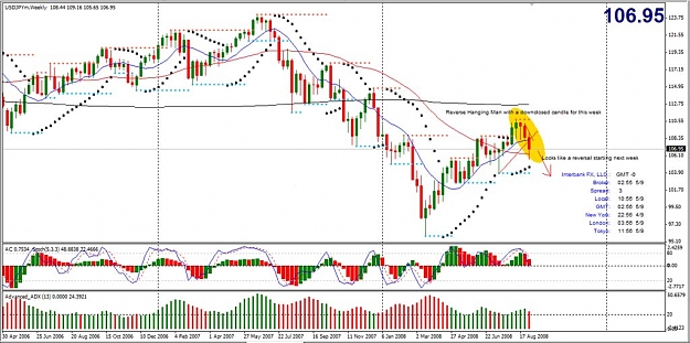Click to Enlarge

Name: USDJPY-Weekly.jpg
Size: 115 KB