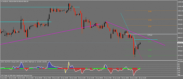 Click to Enlarge

Name: dax30h1.png
Size: 39 KB