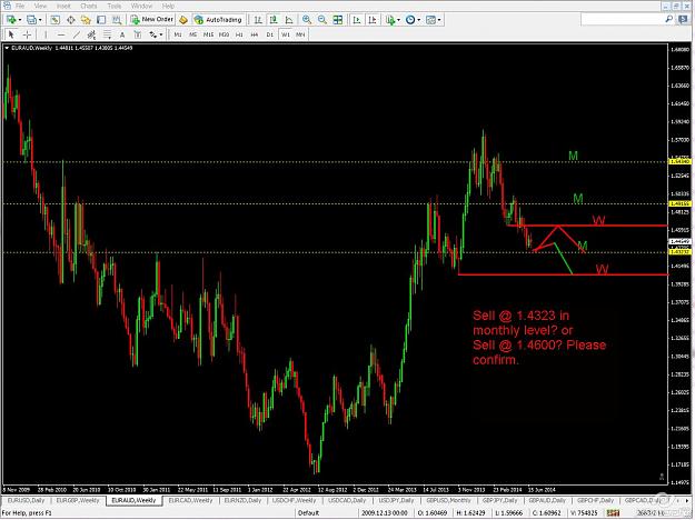 Click to Enlarge

Name: EURAUD_W_27June14.jpg
Size: 155 KB