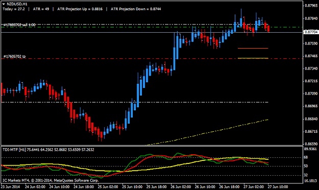 Click to Enlarge

Name: nzdusdh1.png
Size: 27 KB