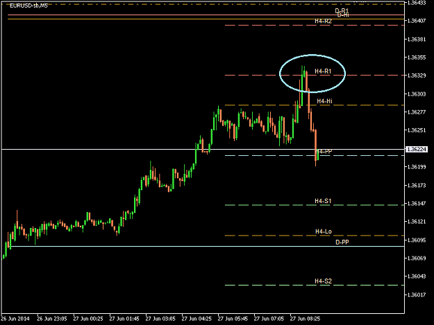 Click to Enlarge

Name: EURUSD-sbM5 2014 Jun 27 B.png
Size: 13 KB