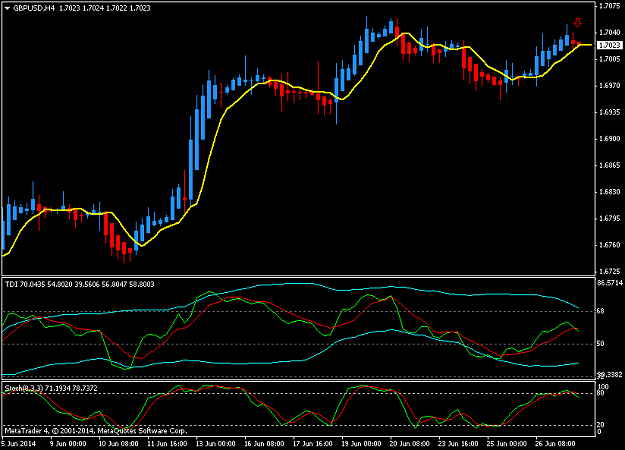 Click to Enlarge

Name: gbpusdh4.png
Size: 32 KB