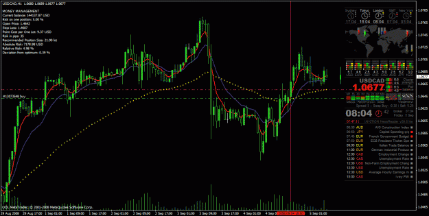 Click to Enlarge

Name: usdcad.gif
Size: 48 KB