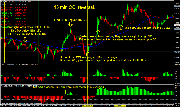 Click to Enlarge

Name: powerful 15 min cci reversal.png
Size: 85 KB