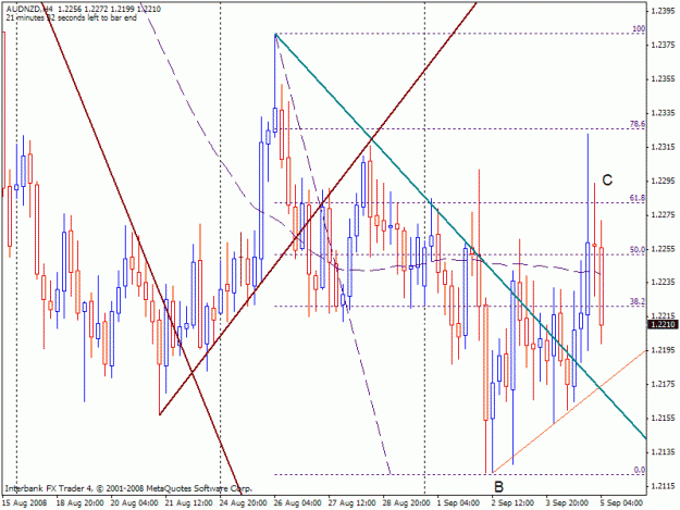 Click to Enlarge

Name: audnzd.gif
Size: 25 KB