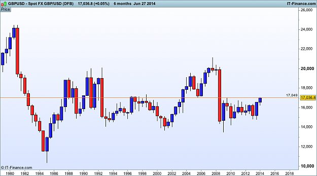 Click to Enlarge

Name: gbp USD 6 month (DFB).png
Size: 20 KB