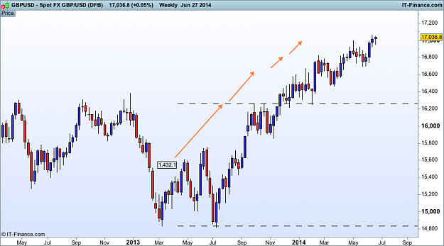 Click to Enlarge

Name: gbp USD w1  (DFB).png
Size: 28 KB