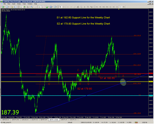 Click to Enlarge

Name: weekly chart gj.gif
Size: 50 KB