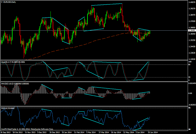 Click to Enlarge

Name: stochs macd rsi divergence.png
Size: 54 KB