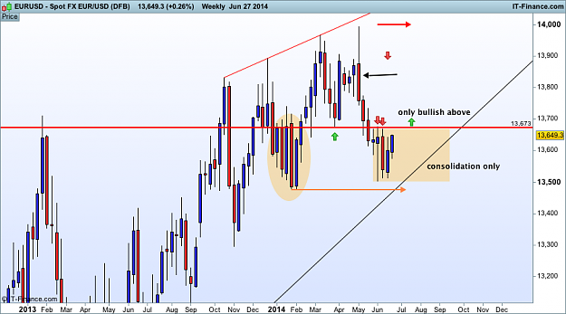 Click to Enlarge

Name: eur USD w1 28-june  (DFB).png
Size: 36 KB