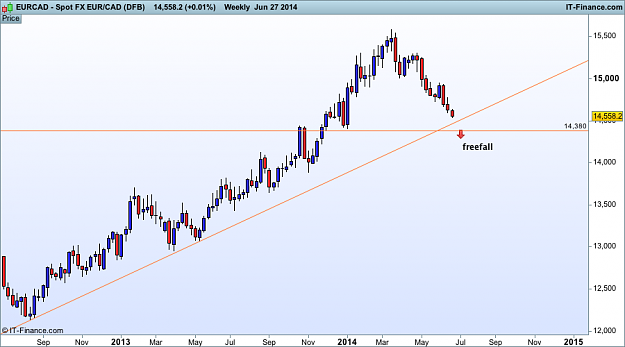 Click to Enlarge

Name: eur CAD w1 28 june  (DFB).png
Size: 28 KB