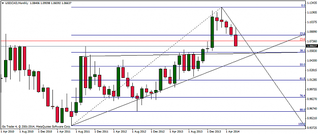 Click to Enlarge

Name: usdcadmonthly1.png
Size: 31 KB